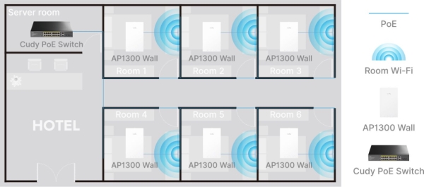 Cudy AP1200 Outdoor Access point