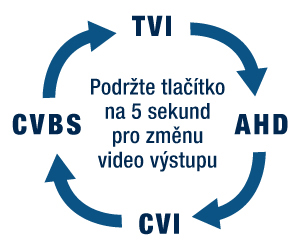 volba_technolologie